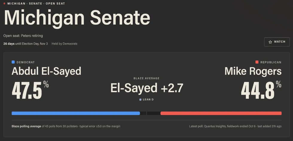 Michigan Senate Poll Watch