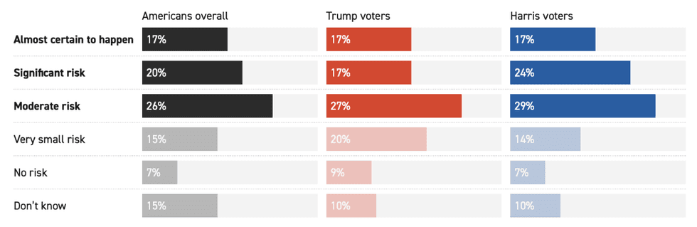 Politico Poll
