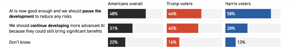 Politico Poll