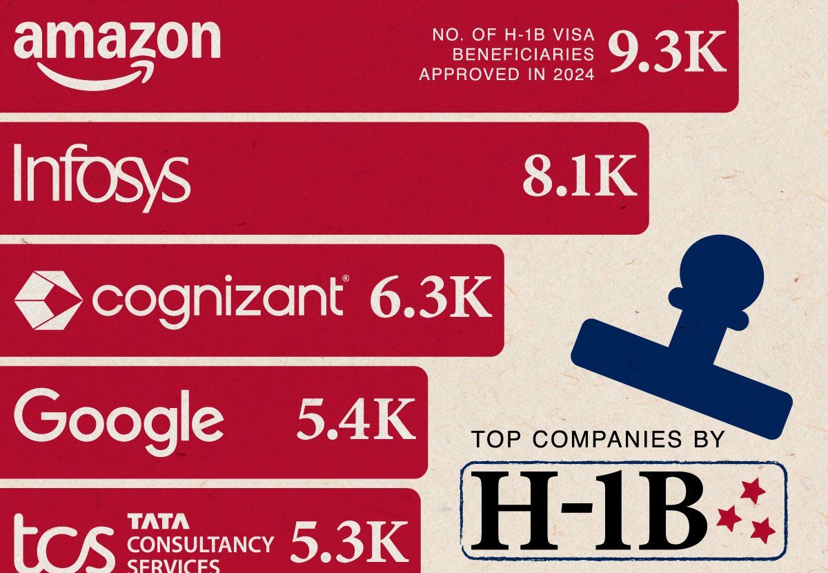 Small business owner threatened after criticizing H-1B visas