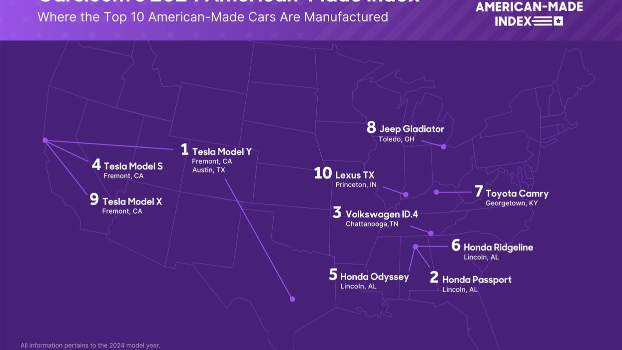 Tesla and Honda lead list of most American-made cars